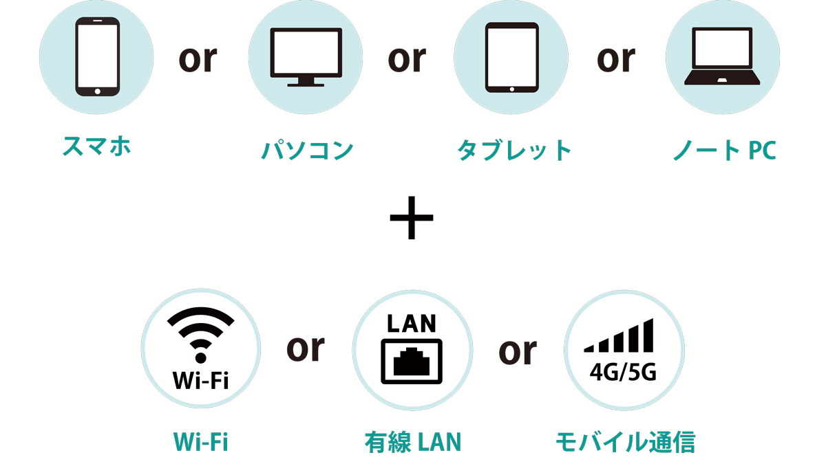 オンラインレッスン受講環境｜スマホ・パソコン・タブレット・ノートPC｜無線WiFi・有線LAN・モバイル通信